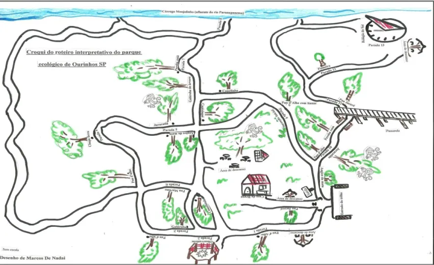 Figura 1 - Croqui do roteiro interpretativo do parque ecológico de Ourinhos SP. 