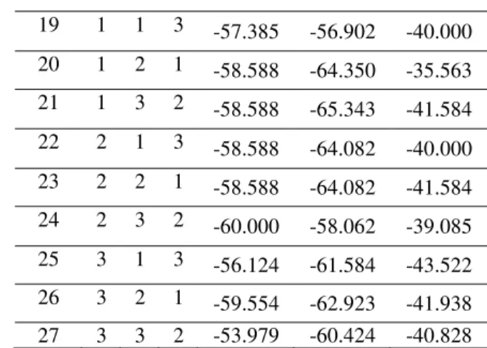 Table 5 : Deviation sequences 