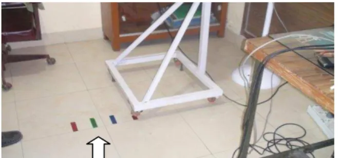 Figure 2: Working distances shown with colored  strips 