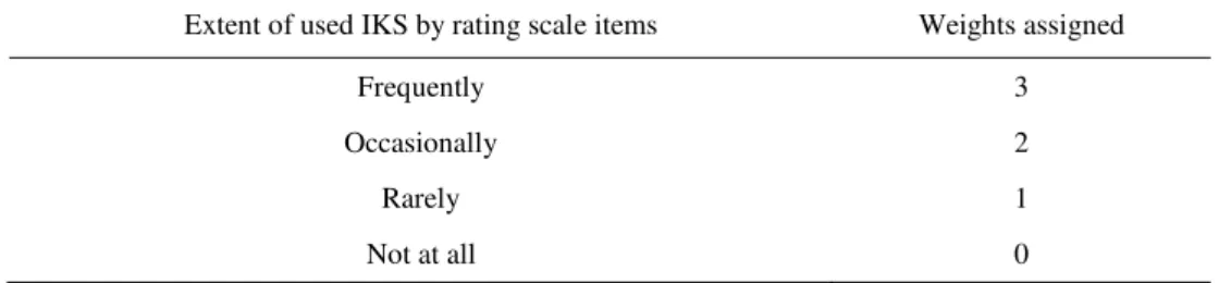 Table 1. Scoring techniques for measuring IKS. 