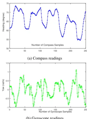 Figure 5: The accuracy evaluation method.