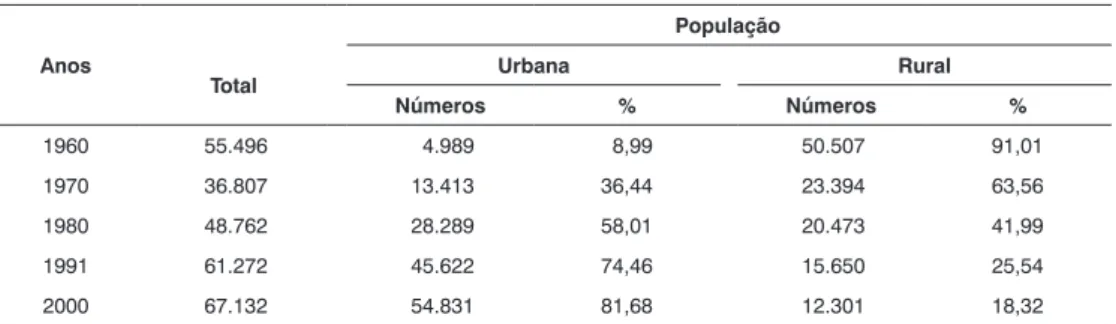 TABELA 1 População urbana e rural Município de Francisco Beltrão – 1960-2000