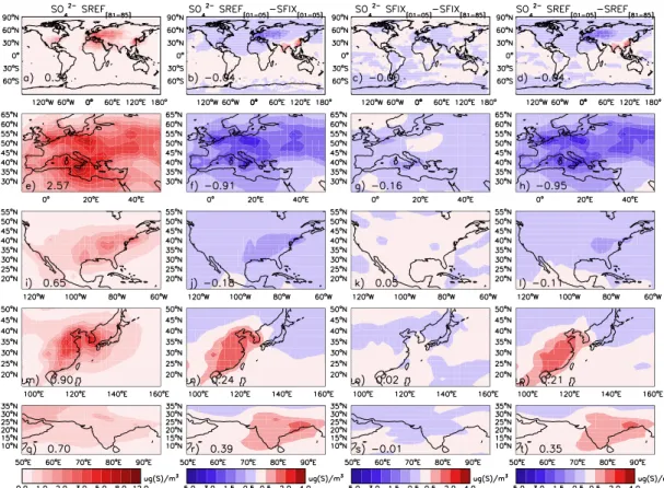 Fig. 10. As Fig. 5 but for SO 2− 4 surface concentrations.