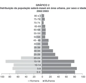 GRÁFICO 2