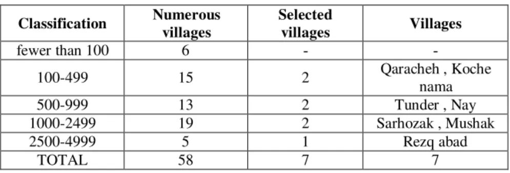 Table 2: detail of sample villages  