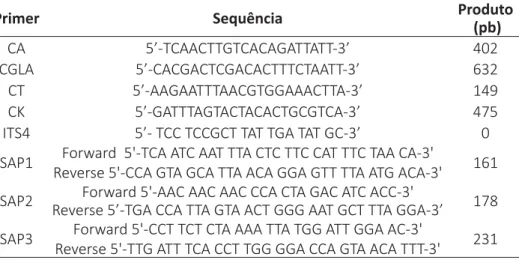 Tabela 1 – Sequência dos oligonucleo  deos u  lizados nos ensaios de PCR  para iden  fi  cação dos genes SAP 