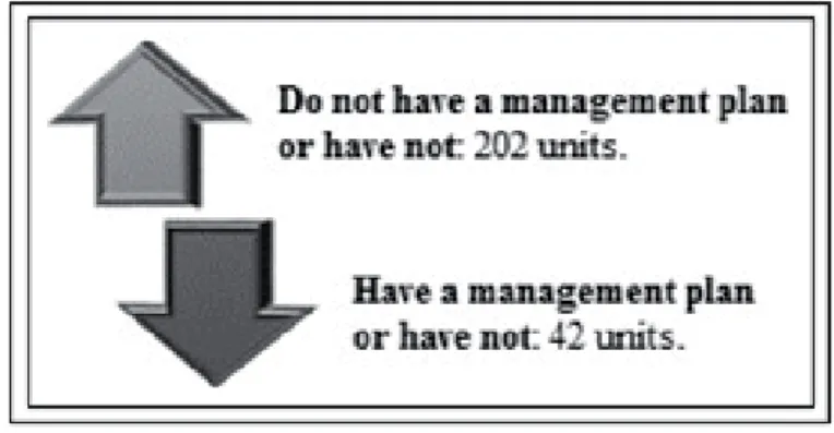 Figure 4 – Informa  on on the management plan