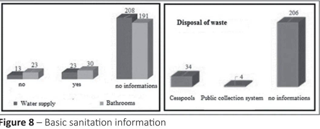 Figure 8 – Basic sanita  on informa  on
