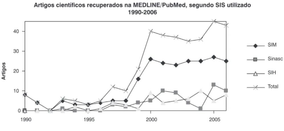 GRÁFICO 1