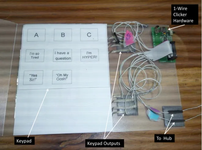 Fig. 6. A homemade keypad for the 1-Wire clicker 