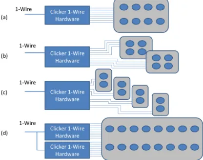 Fig. 6. Various configurations for the 1-Wire clicker end-device 