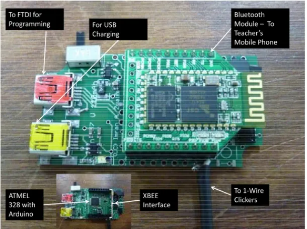Fig. 3. The HUB based on open source hardware 