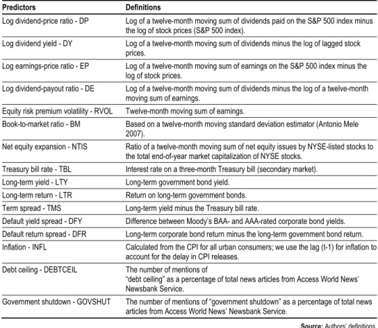 Table 1   Predictive Economic Variables Used for Analysis 