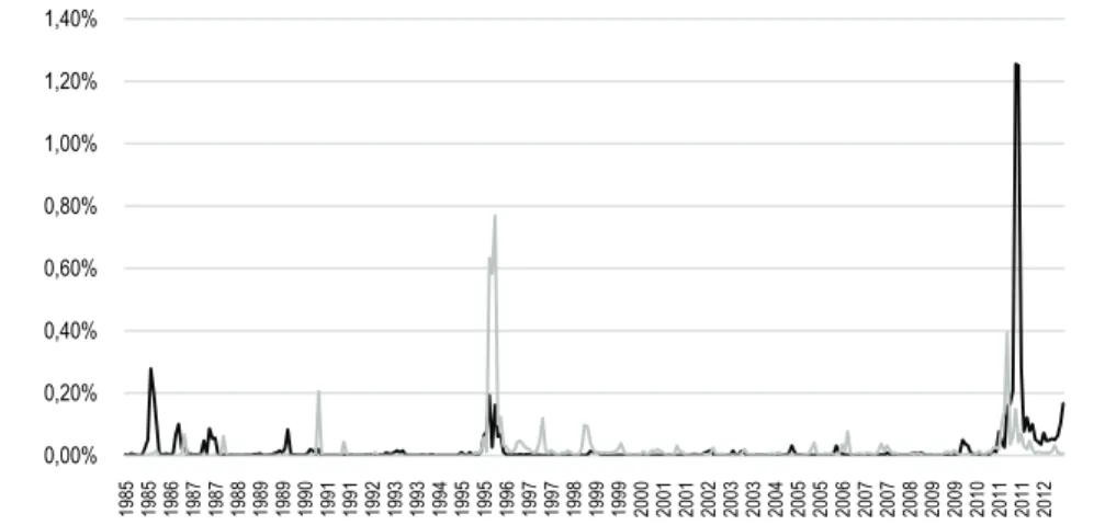Figure 1  Plot of Debt Ceiling and Government Shutdown 