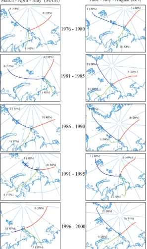 Figure 2. Air-mass back trajectories calculated for the period 1976–2000. Each panel repre- repre-sents the 5-year average for spring (MAM, left column panels) and summer (JJA, right column panels) seasons.