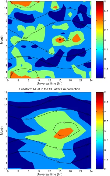 Fig. 9. Same as Fig. 7, but after removal of the IMF B y effect (see text).