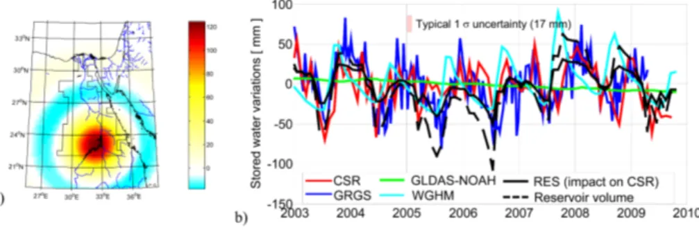 Fig. 2. (a) Apparent water storage change for a uniform 2.7 m water layer distributed over Lake Nasser after hard SH truncation at degree 50 (similar to GRGS), superimposed on an outline of the Lower Nile basin (410 000 km 2 )