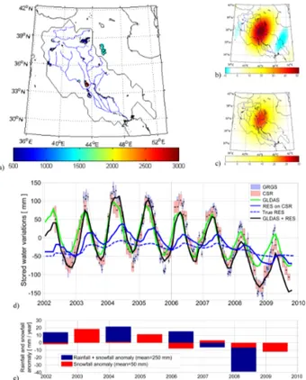 Fig. 3. (a) Reservoir distribution and standard deviation of lake level variations in mm for each of the nine Tigris–Euphrates reservoirs and lakes; (b) spatial distribution of estimated water storage variations after hard truncation at degree 50 (similar 