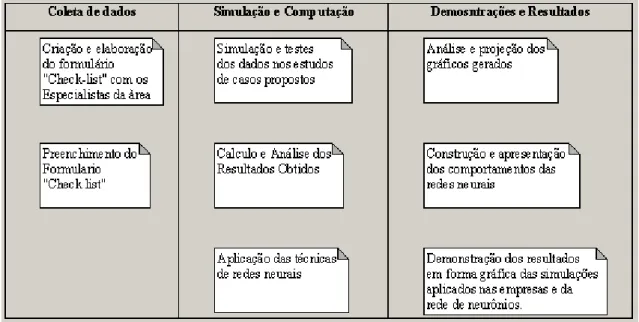 Figure 5 - Diagram of proposed development activities that work, the author. 