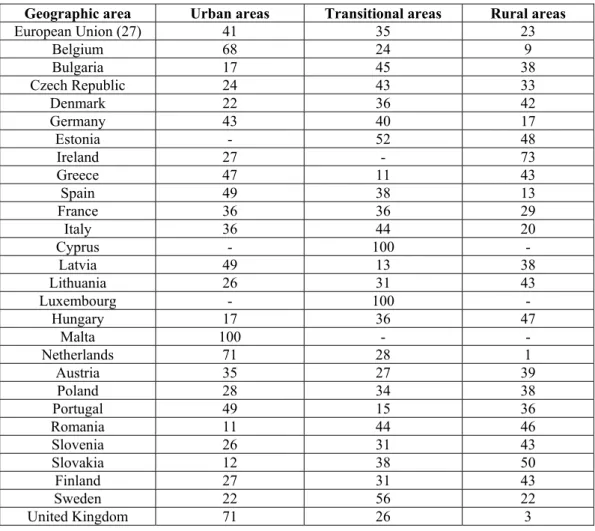Table 4. Population is per the typology of urban-rural states in the European Union 2011 4 Source: CEPPEI (2012) 