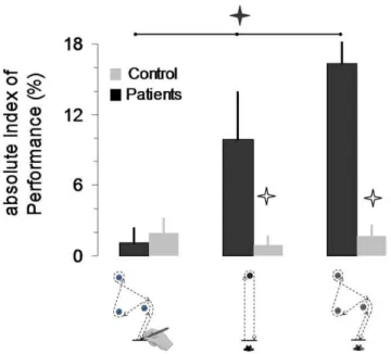 Figure 5. Average duration of mental movements is plotted versus the average duration of actual movements for each motor task separately