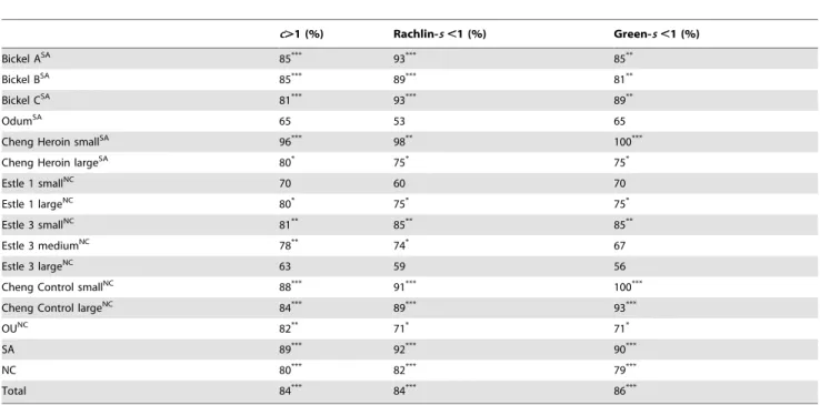 Table 8. Spearman Rank Correlations Between the Model Parameters.