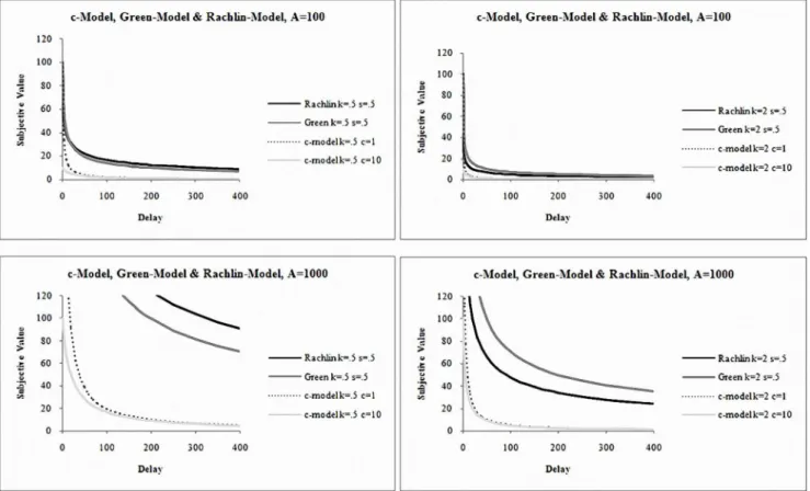 Table 1 details the characteristics of the studies [22,28–30]