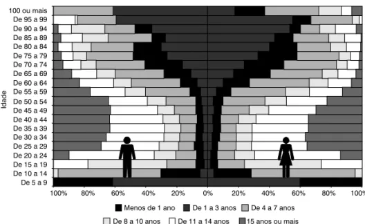 GRÁFICO 6