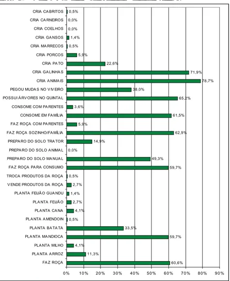 Figura 1 – Resultados preliminares de questionário aplicado para as  mulheres da Reserva Indígena de Caarapó (Fonte: Programa Kaiowá/