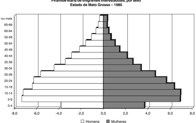 GRÁFICO 2
