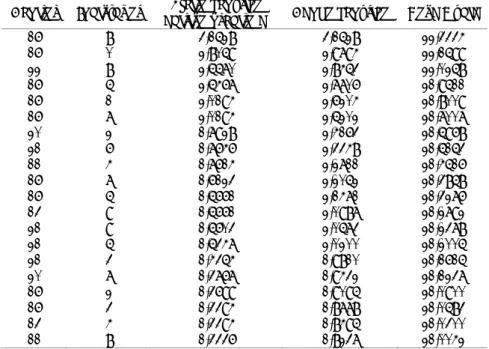 Tabela 4 - Valores genéticos preditos para diâmetro das plantas (mm)  por seleção com sobreposição de geração dos 20 melhores  genitores de erva-mate, no município de Caarapó, MS, em  2007.