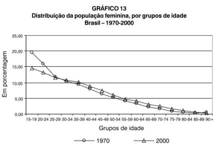 GRÁFICO 13