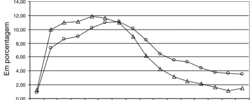 GRÁFICO 17