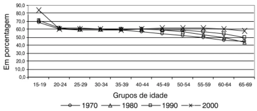 GRÁFICO 7