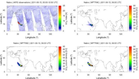 Figure 11. Comparison of AIRS satellite observations (top, left) and MPTRAC simulation results on 13 June 2011, 06:00 UTC based on the equal-probability strategy (top, right), the mean rule (bottom, left), and the product rule (bottom, right).