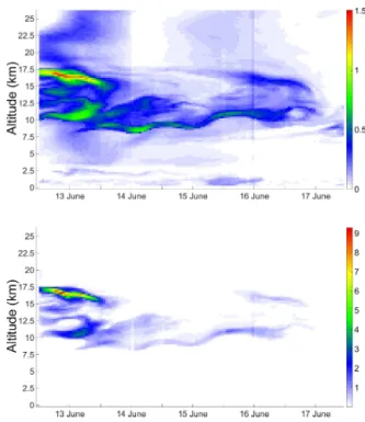 Figure 5 shows the temporally and spatially resolved SO 2 emission rates reconstructed by applying the mean rule and the product rule, respectively