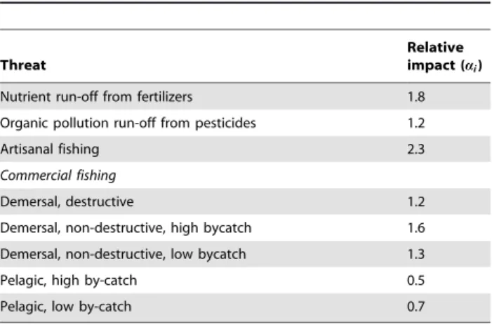 Table 1. Threats and their relative impact on coral reef ecosystems.