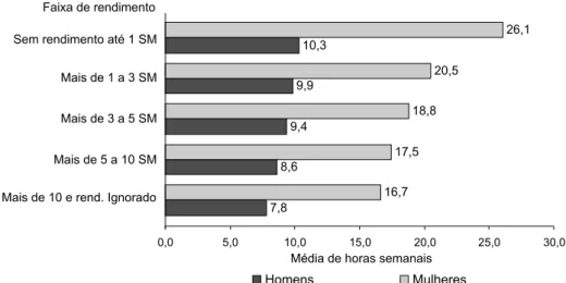 GRÁFICO 6