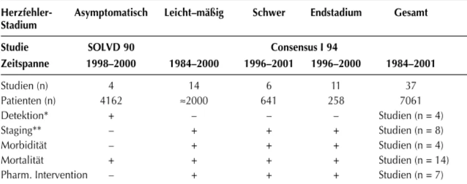 Tabelle 2: Durchführbarkeit neurohumoraler Aktivitätsmessungen in der klinischen Praxis