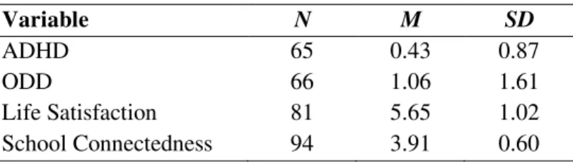 Table 1.  Descriptive Statistics 