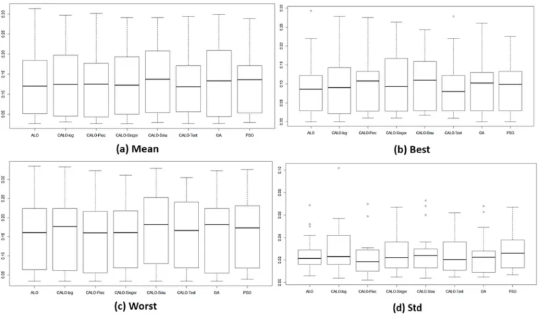 Fig 4. The fitness values obtained from different methods for all 18 datasets.