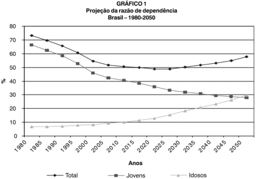 GRÁFICO 1