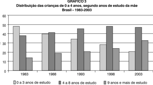 GRÁFICO 3