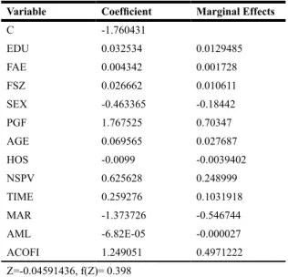 Table 8 also shows that educational level and  marital  status  are  highly  signiicant  at  1%