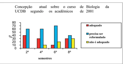 Tabela 8: Preparação de biólogos pela UCDB. 