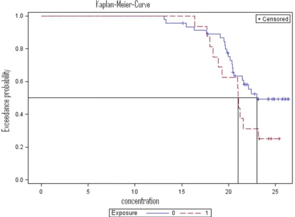 Table 2. Characteristics of an immunological example with gene expression (IL-22-LpA) expressed as Dct and assessed by real time RT-PCR.