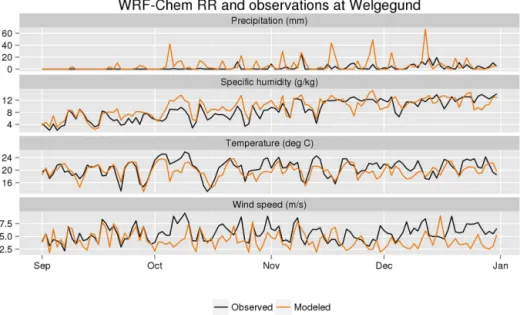 Figure 3. WRF-Chem model results of meteorological variables at Welgegund in comparison with Welgegund station measurements and precipitation satellite data (TRMM)