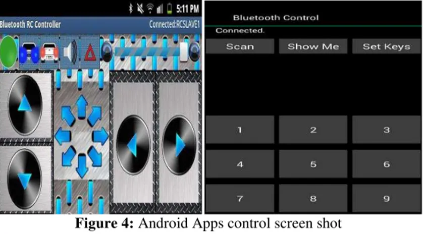Figure 4: Android Apps control screen shot 