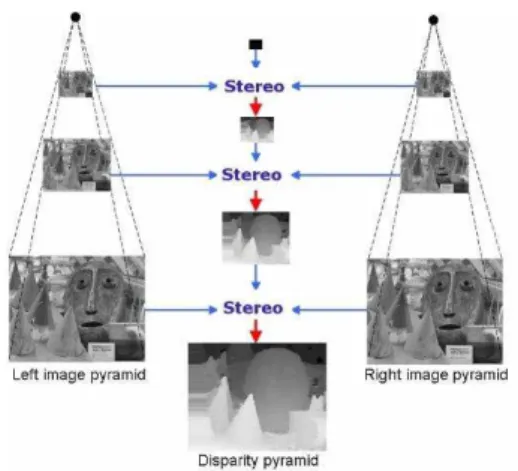 Figure 6. stereo correspondence algorithm 