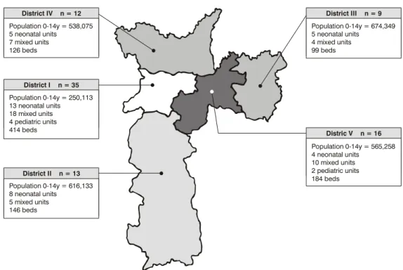 Figure 1 - Geographic distribution of the PICUs/NICUs across the five Regional Health Nuclei into which São Paulo city is divided according to age group (n = 85)